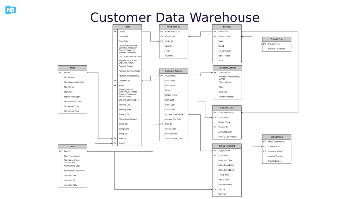 1 Customer Data Platform