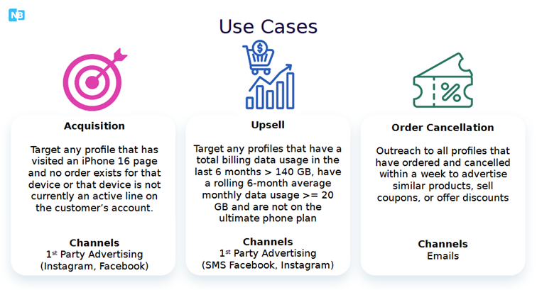 2 Use Cases