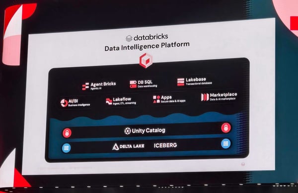Databricks Data Intelligence Platform