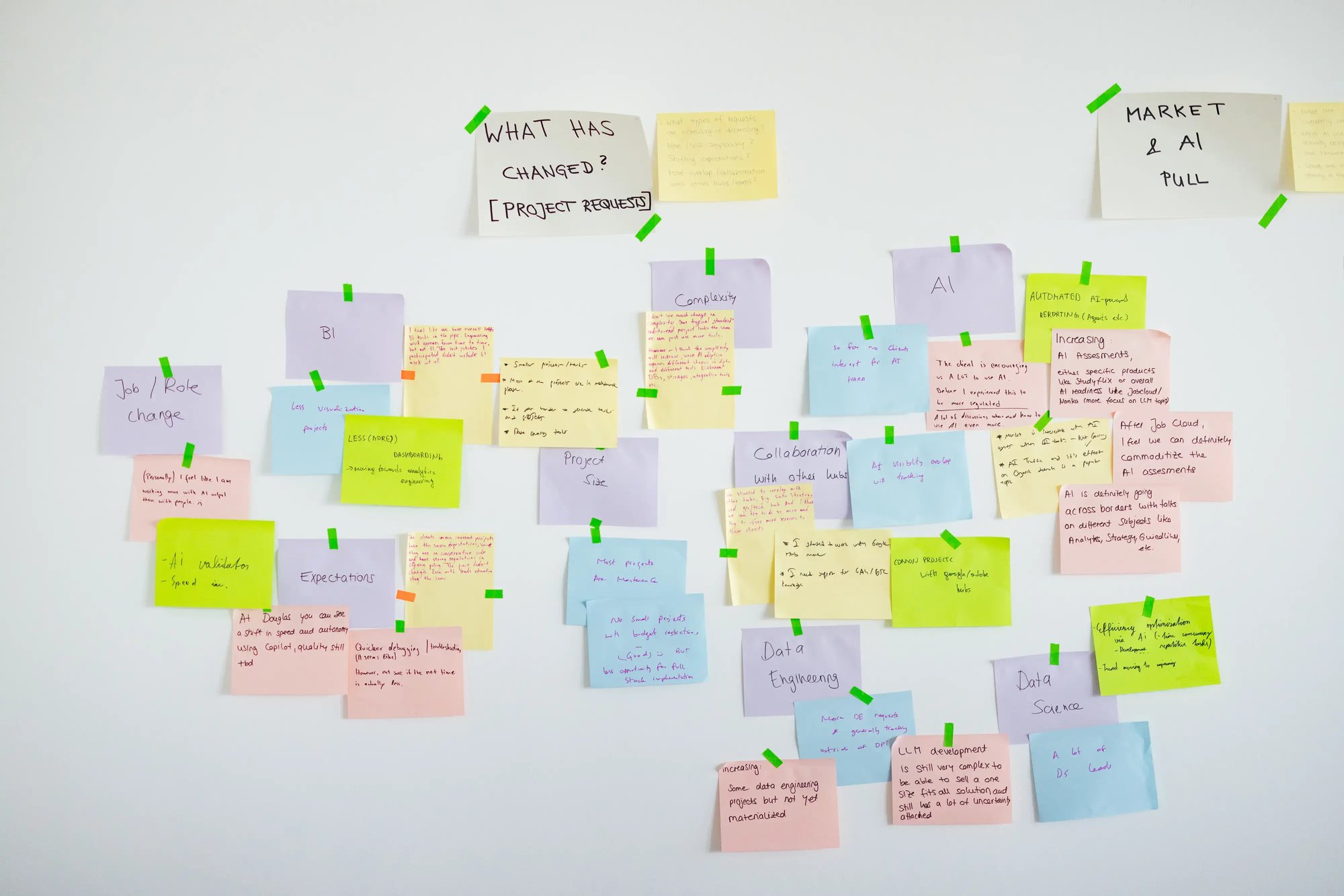 Adobe Analytics Post-Its at the FELD M office