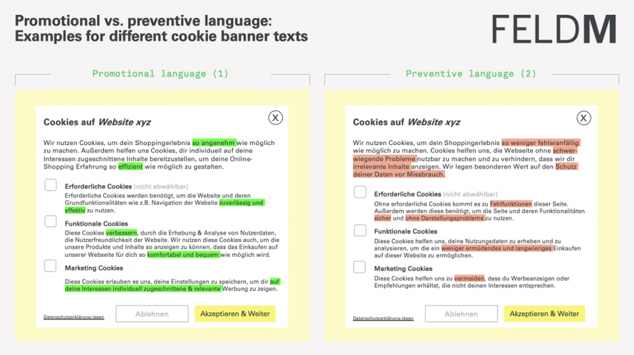 Consent Banner Texts Promotional vs. Preventive