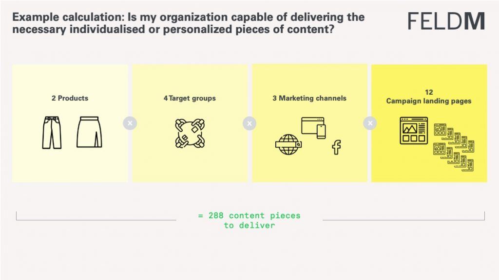 FELDM-Blog_AI-Personalization-Grafics-1024x576