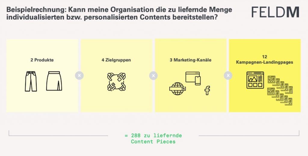 FELDM-Blog_AI-Personalization-Grafik-ContentPieces-1024x519