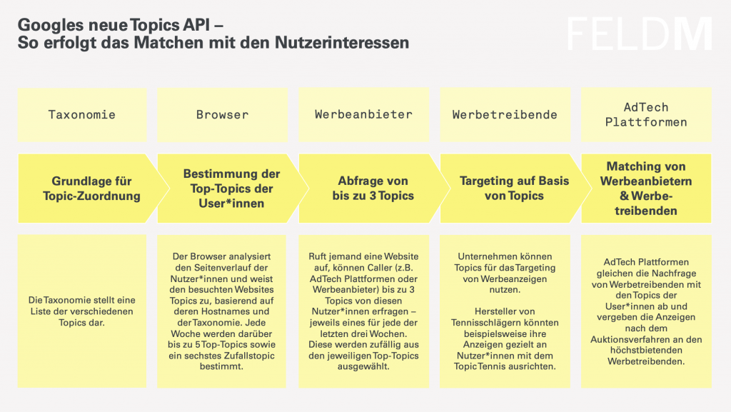 Funktionsweise-Topic-1-1024x577