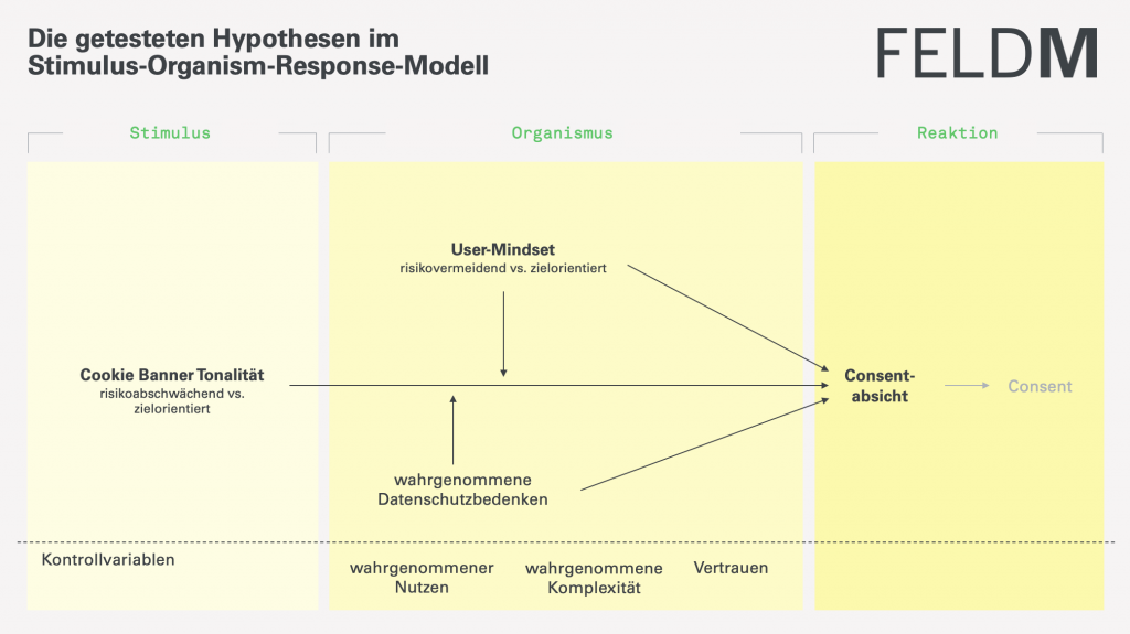 Testhypothesen_DE-1-1024x575