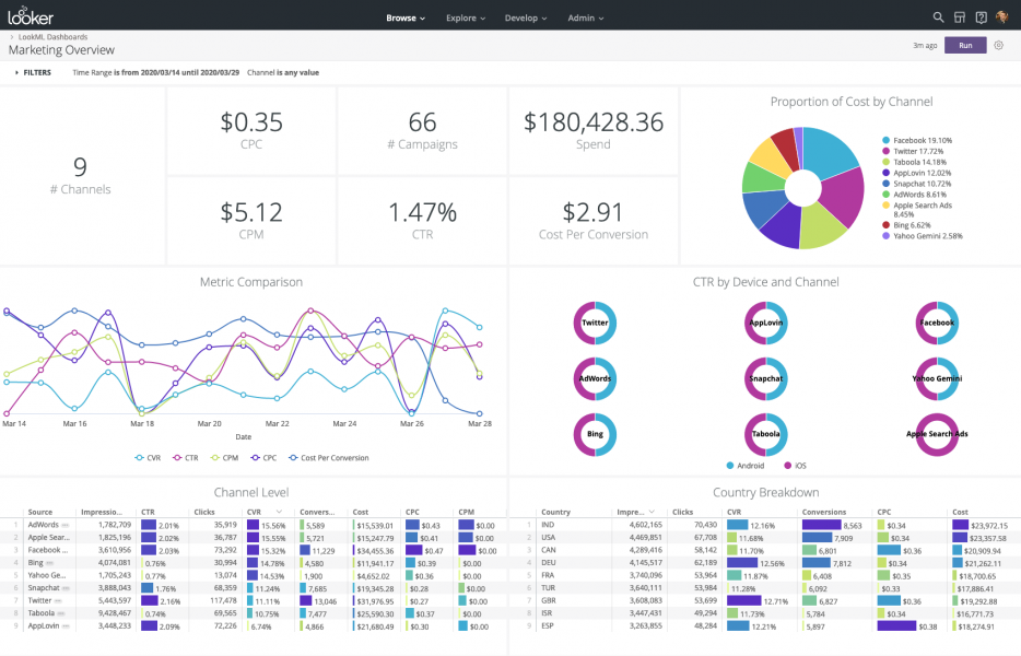 looker_marketing_dashboard_example-934x600-1