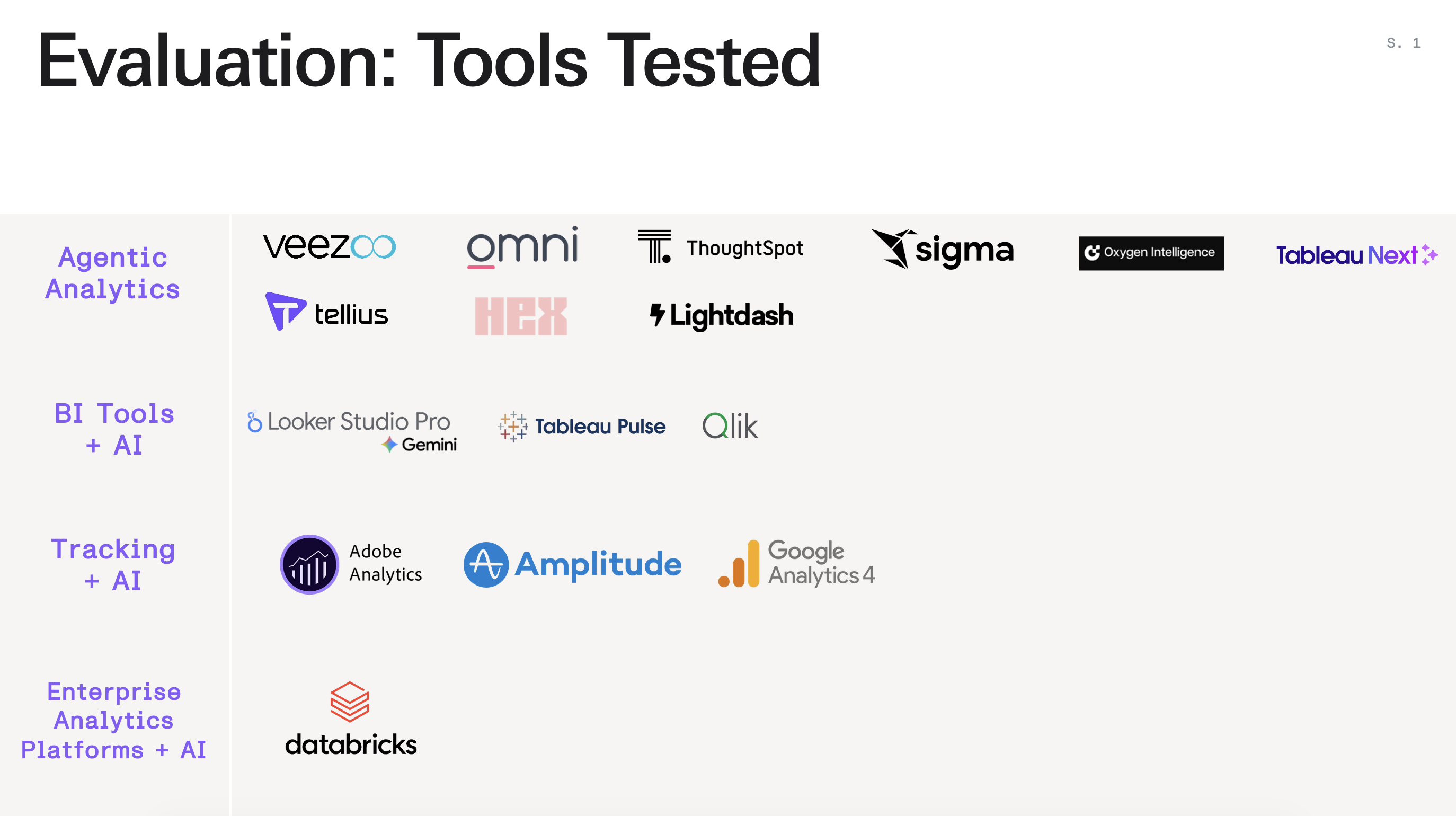 Agentic analytics tools we tested
