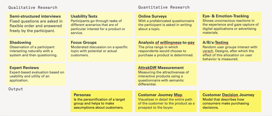 FELD M research methods