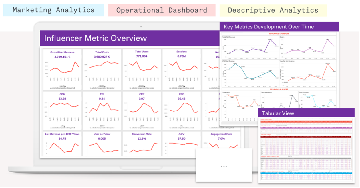 influencer metric dashboard