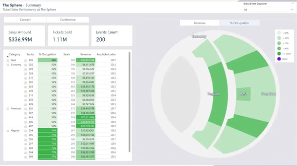 Synoptic panel map in PowerBI of a concert venue mapping