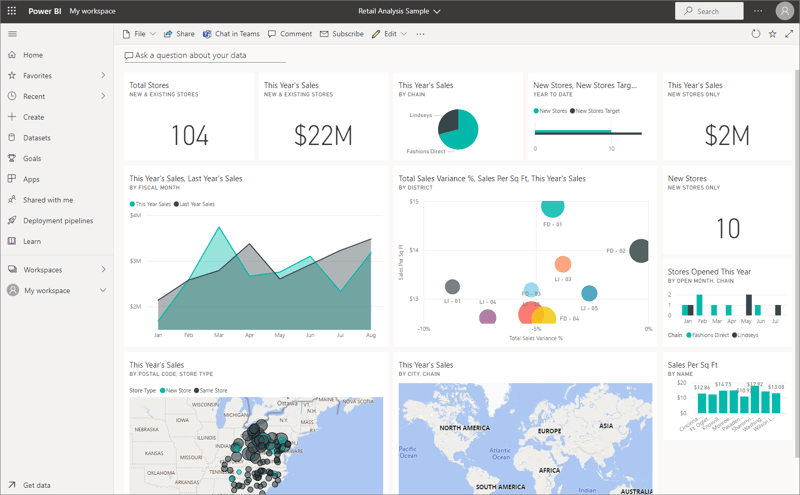 power-bi-dashboard