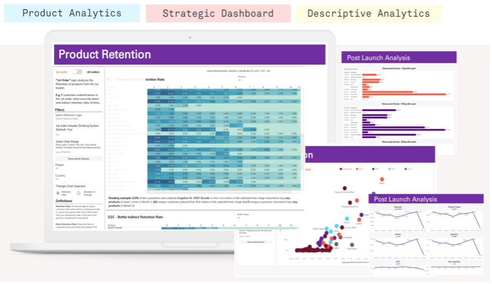 product retention dashboard