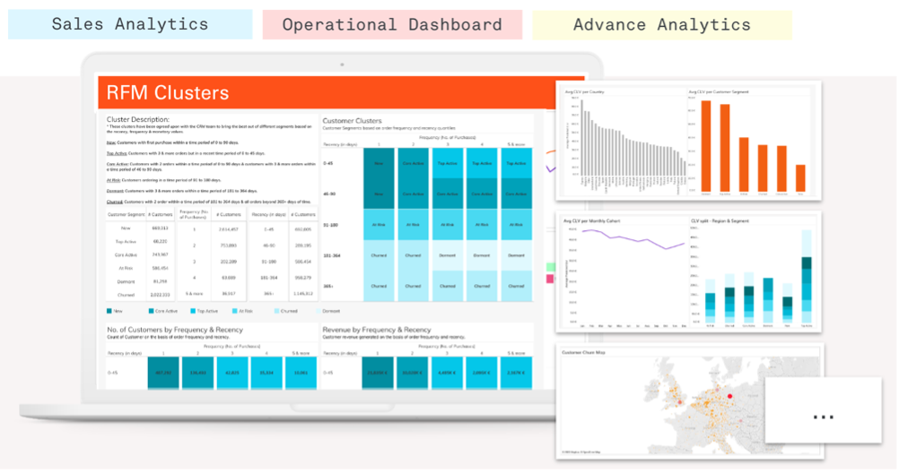 rfm clusters dashboard