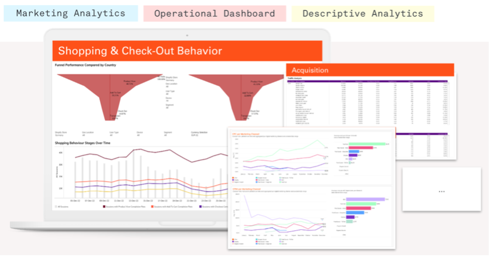 shopping behavior dashboard